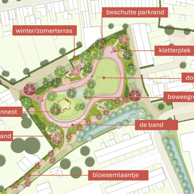 Schetsontwerp Schaatsbaan